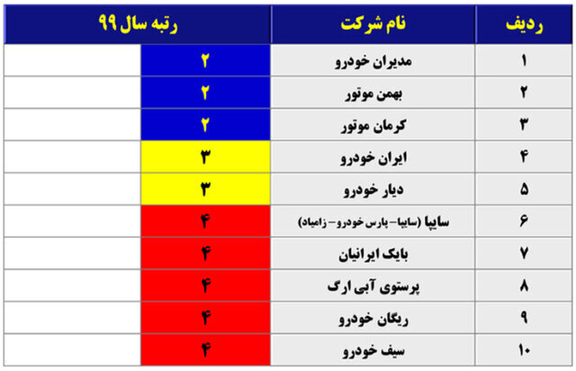 نگاهی به وضعیت خدمات فروش خودروساران داخلی