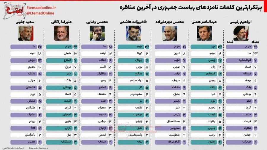 کلمات مناظره