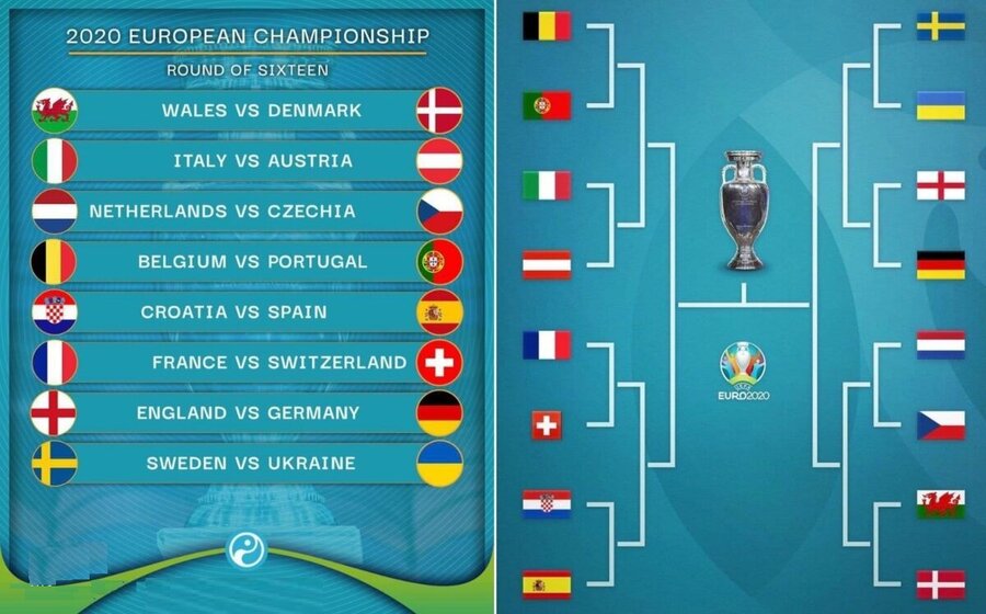 برنامه بازی های یک هشتم یورو ۲۰۲۰؛ مصاف ۴ تیم مدعی برابر هم | جدول نتایج رقابت‌ها در پایان روز سیزدهم  
