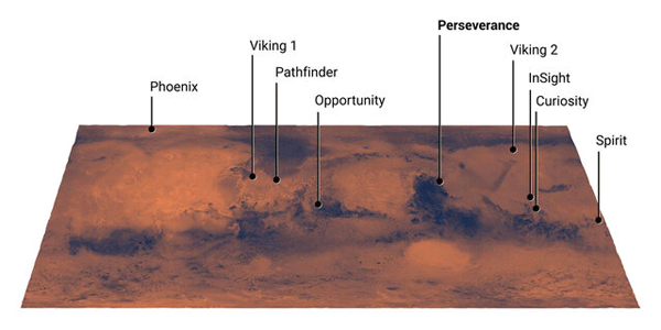 سفر مجازی به مریخ و با خبر شدن از مکان "استقامت"