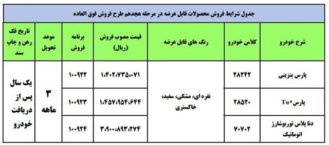 فروش فوق‌العاده ایران‌خودرو با حذف شرط گرو ماندن سند