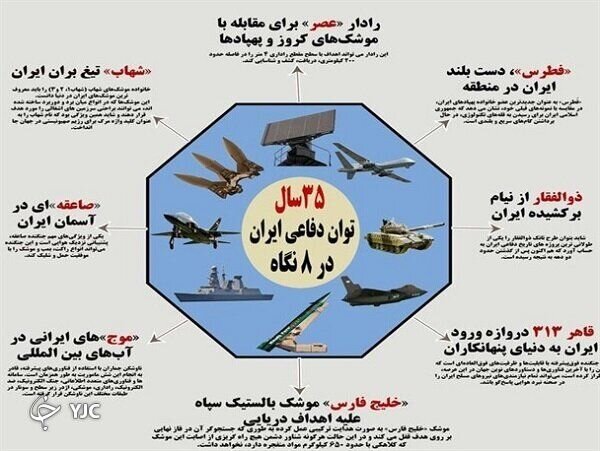 تصاویر | قاتل پهپادهای اسرائیل و آمریکا را بشناسید  |  این سامانه دفاعی   دائما مورد تاکید رهبر انقلاب است