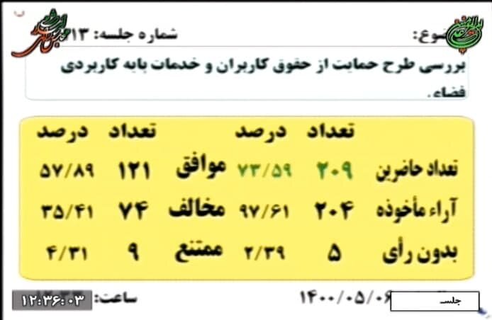  ویدئو | طرح جنجالی مجلس درباره اینترنت تصویب شد