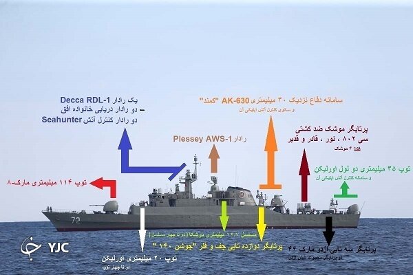 وقتی زیر و روی آب در افق دید رادارهای دریایی ایران قرار می‌گیرند 