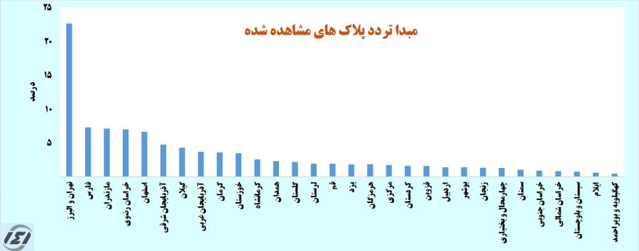 کاهش سفرهای بین شهری در هفته قرمز کرونایی | بیشترین تردد در کرمان و فارس ثبت شد