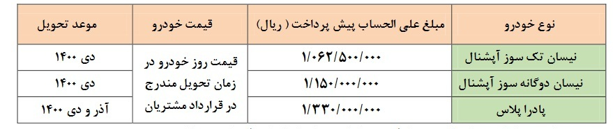 آغاز فروش ۳ محصول شرکت زامیاد بدون محدودیت