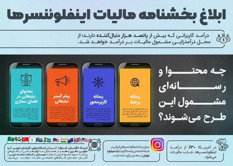 مالیات بلاگرها