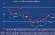 معمای شکاف درآمد بین ایرانیان
