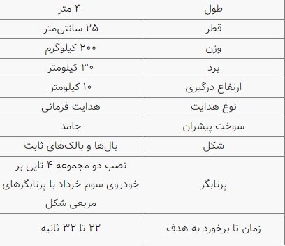 تصاویر | جدیدترین سامانه پدافندی هوافضای سپاه | ویژگی‌های تاکتیکی سامانه ۹ دی را بشناسید