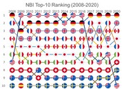 آلمان پنجمین سال پیاپی بهترین کشور جهان شد | شگفتی‌های رده‌بندی سالانه ارزشمندترین برندهای ملی