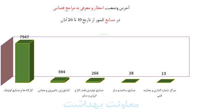 استفاده ۴۸ درصدی از ماسک در هفته ۹۱ همه‌گیری کرونا در ایران | آخرین رنگ‌بندی وضعیت کرونا در شهرها