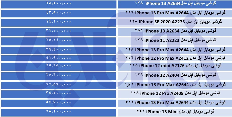 گوشی ۱۳ پرومکس رکورد گرانی آیفون را شکست + جدول قیمت ها