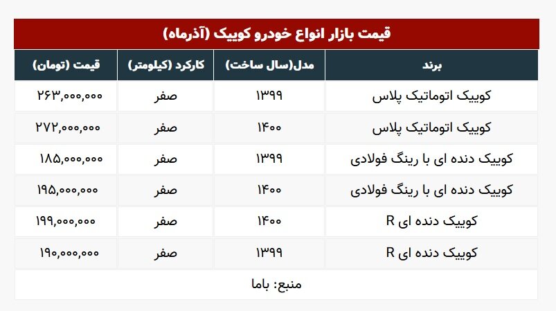 قیمت های عجیب خودرو کوییک در بازار |  کوییک دنده ای رکورد زد | جدول قیمت ها