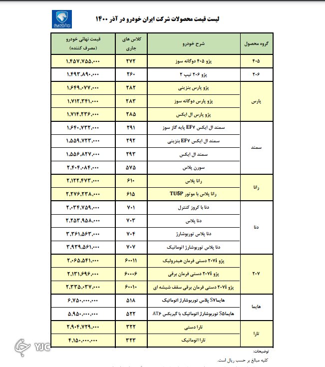 قیمت مصوب محصولات ایران خودرو اعلام شد | ارزانترین و گرانترین خودرو کدام است؟ | جدول قیمتها