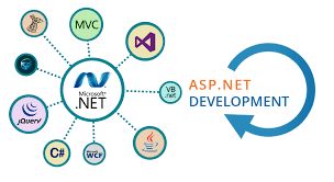 طراحی سایت asp.net با نسل .NET 6.0 در دیجی تک