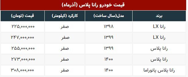 این خودرو ۸ میلیون تومان گران شد!