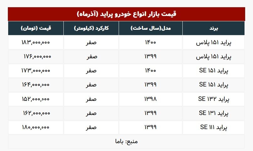 پراید ارزان شد؟ | جدیدترین قیمت انواع پراید در بازار