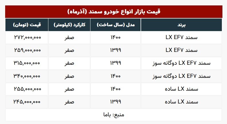 این خودرو طی یک هفته ۳۰ میلیون تومان گران شد!