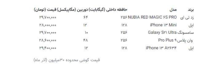 جدیدترین قیمت گوشی های ۳۰ میلیونی در بازار | با ۳۰ میلیون تومان می توان آیفون ۱۳ خرید؟  