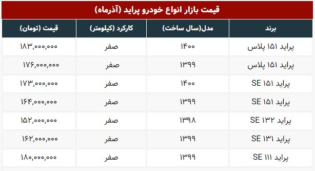  قیمت های جدید انواع پراید در بازار | جدول قیمت ها