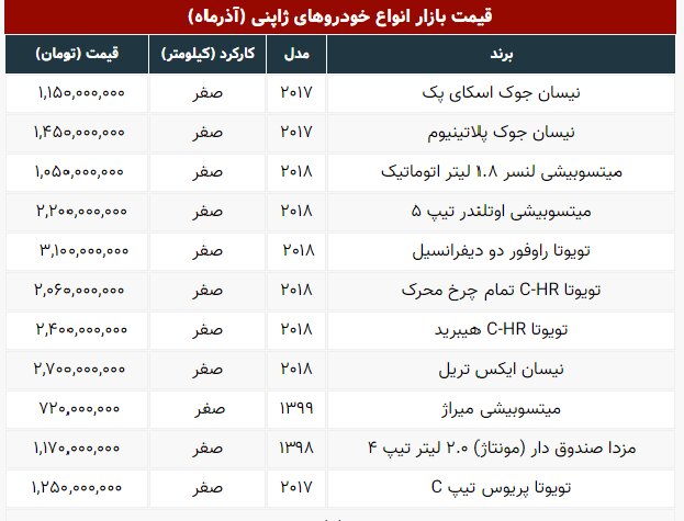 قیمت‌ میلیاردی خودروهای ژاپنی در بازار | جدول قیمت‌ها