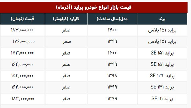 ارزان‌ترین خودرو بازار ۳ میلیون تومان گران شد | قیمت‌های جدید انواع پراید