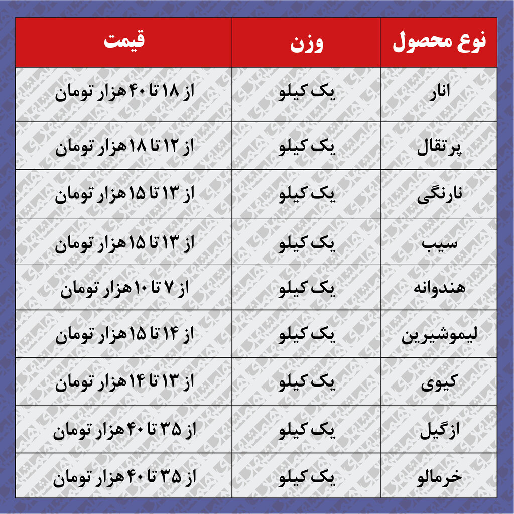 هزینه یک دورهمی ساده یلدایی چند؟ | آبروداری میزبانان بازنشسته یک سنت کهن زیر بار گرانی! 