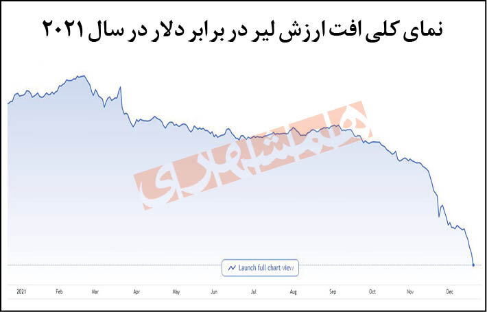 سقوط آزاد لیر