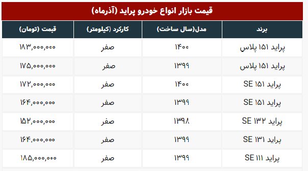 نوسان قیمت انواع پراید | جدول جدیدترین قیمت ها