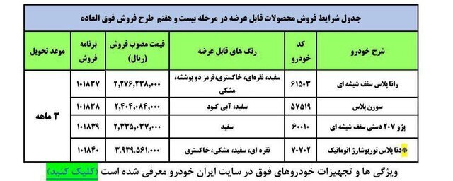 متقاضیان خرید محصولات ایران خودرو بخوانند | این جدول را ببینید و تصمیم بگیرید