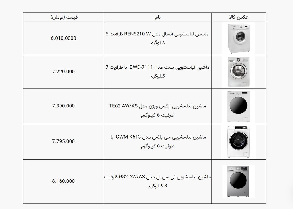 با کمتر از ۸ میلیون تومان چه مدل ماشین لباسشویی می‌توانید بخرید؟ | معرفی ارزان‌ترین‌های بازار