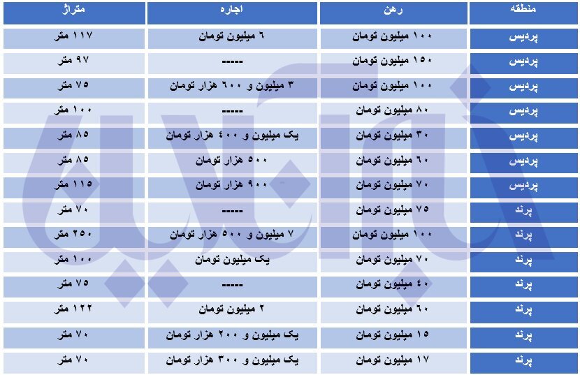 هزینه رهن و اجاره مسکن در پرند و پردیس چقدر است؟ | جدول قیمت ها