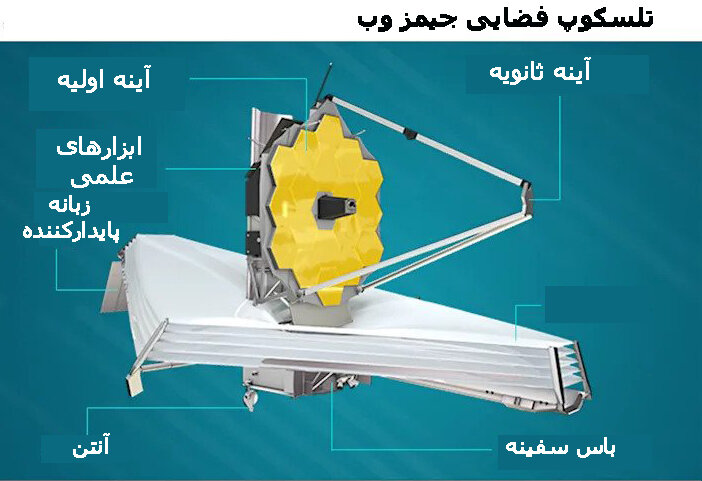 آشنایی با تلسکوپ فضایی جیمز وب