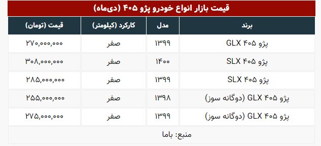 این خودرو باز هم گران شد | جدول جدیدترین قیمتها ؛ ۵ دی ۱۴۰۰