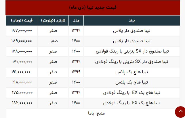 این خودرو ۴ میلیون تومان ارزان شد | جدول قیمت ها