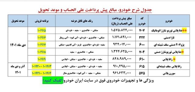 آغاز پیش فروش یک ساله ۷ محصول ایران خودرو  | اسامی و زمان تحویل