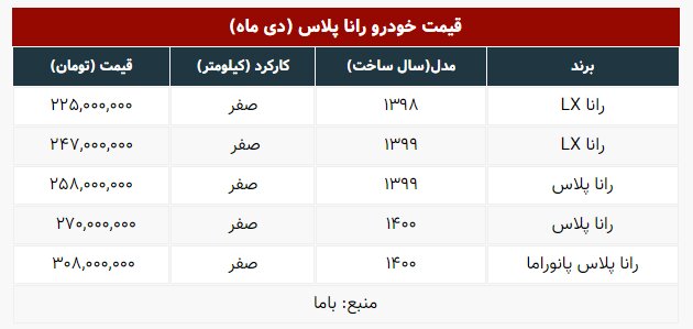 رانا پلاس چقدر گران شد؟ | جدول قیمت‌ها