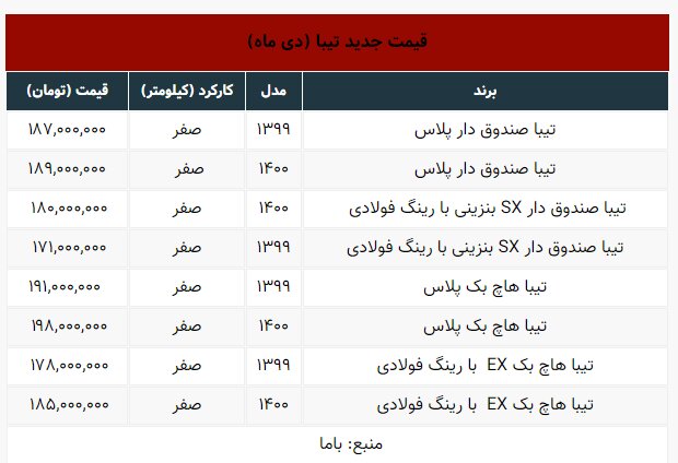 تیبا باز هم گران شد | جدیدترین قیمت انواع تیبا؛ ۱۳ دی ۱۴۰۰