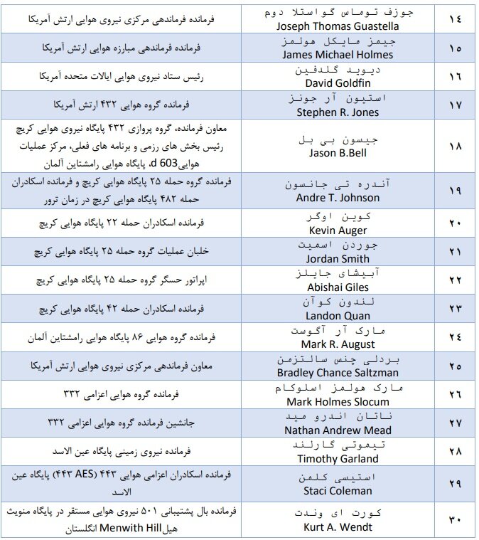 ایران ۵۱ آمریکایی‌ دخیل در ترور سردار سلیمانی را تحریم کرد | فهرست کامل اسامی