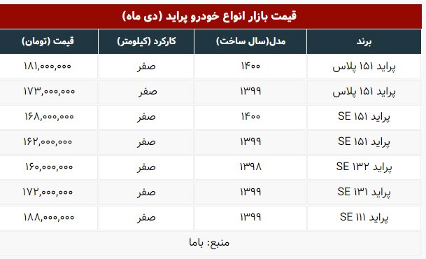 پراید ارزان شد؟ | جدیدترین قیمت انواع پراید