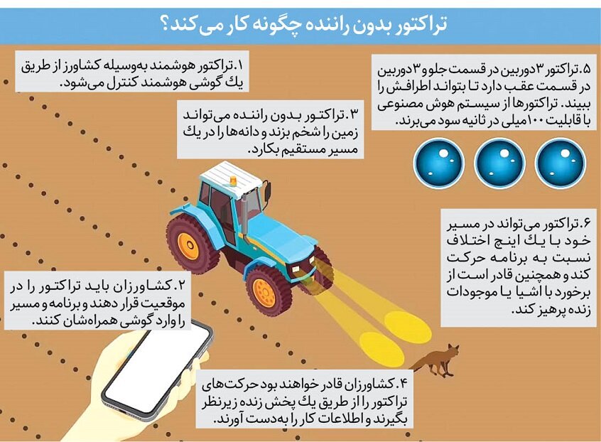 کشاورزی با تراکتورهای خودران | بهرهوری زراعت در کنار تجهیزات هوشمند بالا میرود