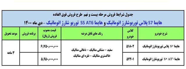 آغاز فروش نقدی هایما S5 و S7 | جدول قیمتها و شرایط ثبت نام کنندگان