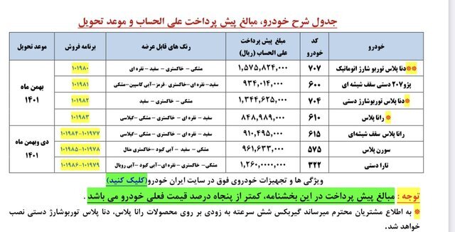 عرضه ٧ محصول ایران خودرو در طرح پیش‌فروش یک‌ساله | جدول قیمت‌ها و زمان تحویل