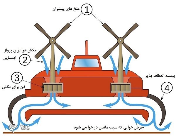 هواناو رزمی تندر