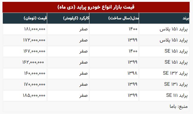 قیمت جدید انواع پراید اعلام شد | جدول قیمت ها