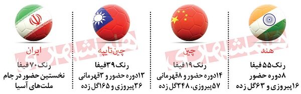 اولین حضور بانوان فوتبالیست در جام ملت های آسیا | انتظار برای صعود رویایی دختران ایران