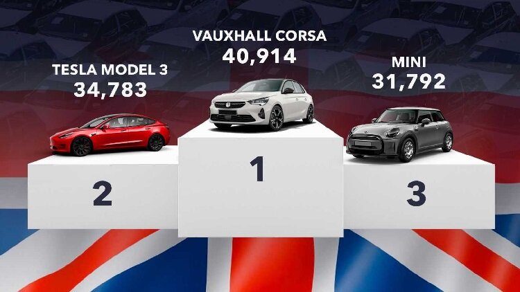 پرفروشترین خودروهای سال ۲۰۲۱ در آلمان، فرانسه و انگلستان