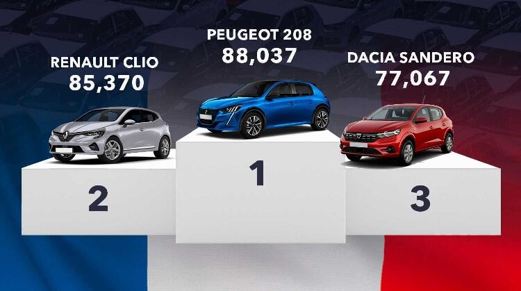 پرفروشترین خودروهای سال ۲۰۲۱ در آلمان، فرانسه و انگلستان