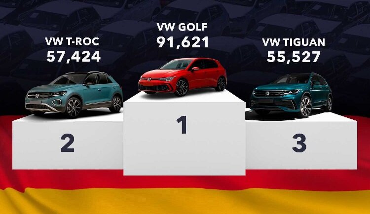 پرفروشترین خودروهای سال ۲۰۲۱ در آلمان، فرانسه و انگلستان