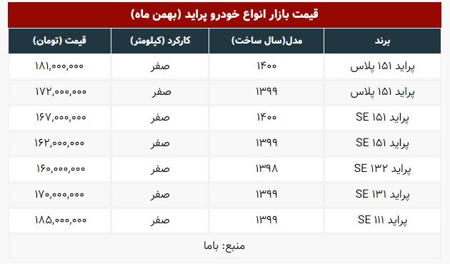 قیمت جدید انواع پراید در بازار | جدول قیمتها